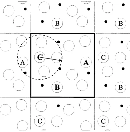 Figure 4.1: Two-dimensional schematic representation of periodic boundary condi­tions