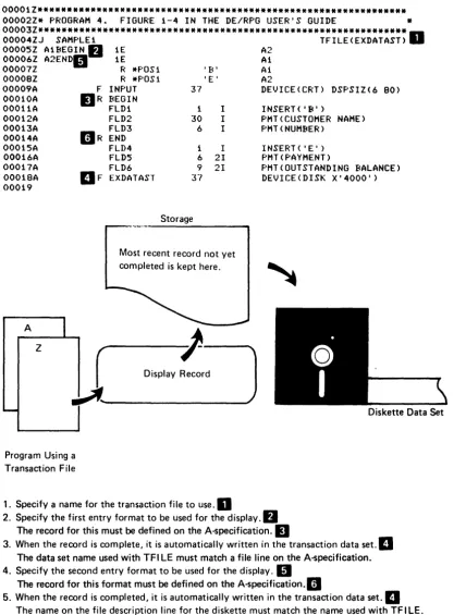 Figure 1-4. Characteristics of a Data-Entry Program 