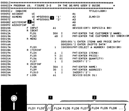 Figure 3·3. A Sample Program Showing the Use of a Simple Test to Select the Entry Format 