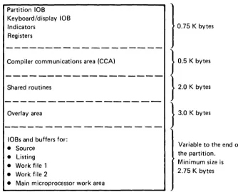 Figure 2. Compile-Time Partition Layout 