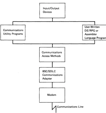 Figure 1-1. Overview of Communications on the 5280 Distributed Data System 