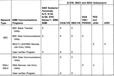Figure 1-3. Host Support 