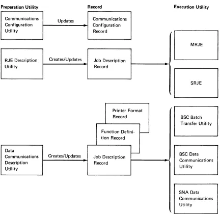 Figure 2-1. 
