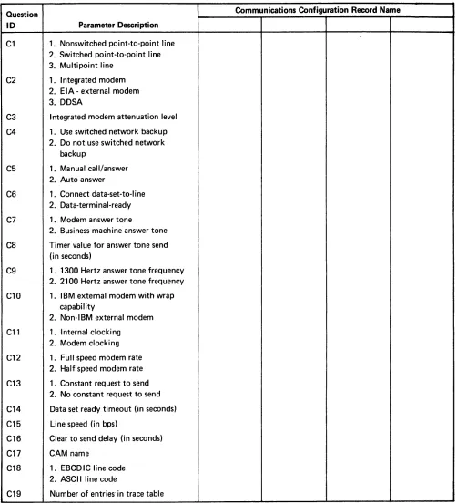 Figure 2-3 (Part 1 of 3). Planning Chart for Configuration Records 