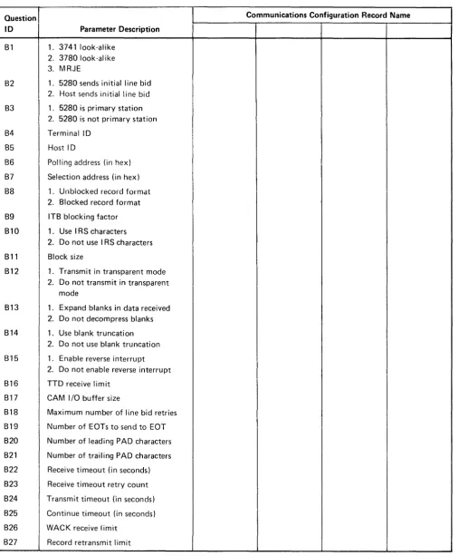 Figure 2-3 (Part 2 of 3). Planning Chart for Configuration Records 