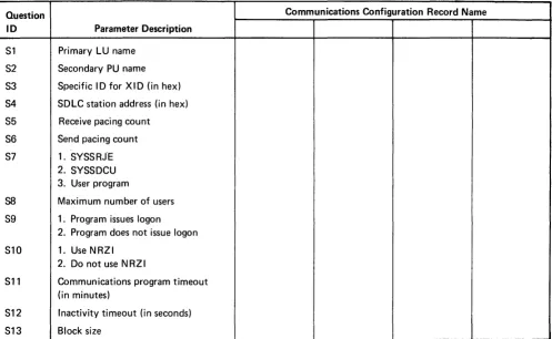 Figure 2-3 (Part 3 of 3). Planning Chart for Configuration Records 