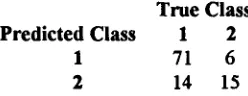 Figure 1: Sample Classification Results 