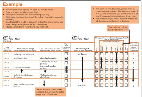 Fig. 1 Example time-use diary from the United Kingdom Harmonised European Time Use Survey