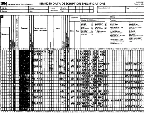 Figure 2.5. Data Definition Statements Coding Example 