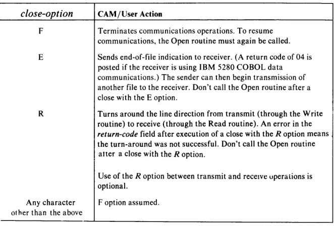 Figure 4.3. Options available with the Close routine 