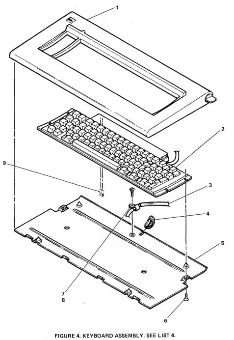 FIGURE 4. KEYBOARD ASSEMBLY. SEE LIST 4. 