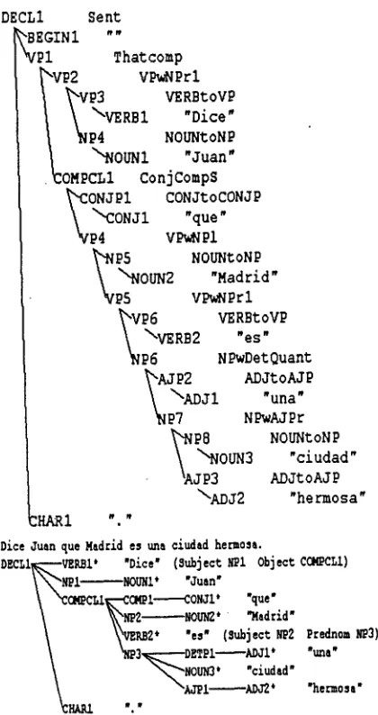 Figure 1. Outline of the binary rule combining a VP with a PP to its right (VPwPPr) 