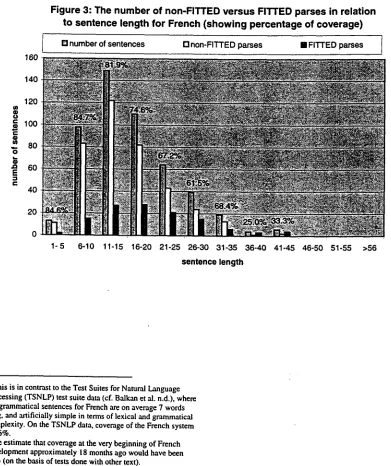 Figure 3: The number of non-FrrTED versus FITTED parses in relation 