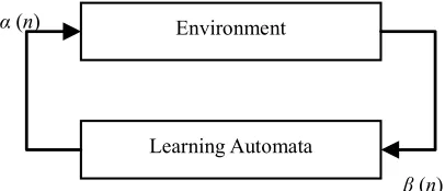 Figure 1. The interaction between learning automata and environment. 