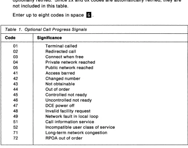 Table 1. Optional Call Progress Signals 