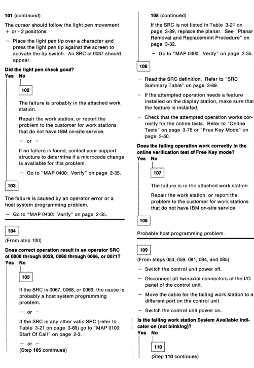 Table 3-21 Start Of on page 3-89) go to Call" on page 2-3. 