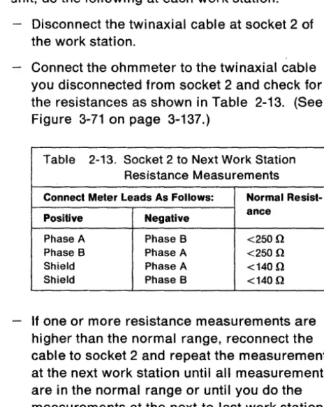 Table 2-13. Socket 2 to Next Work Station Resistance Measurements 