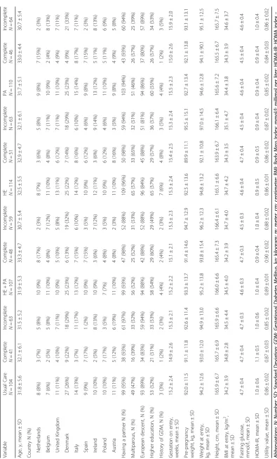 Table 1 Baseline characteristics of the participants