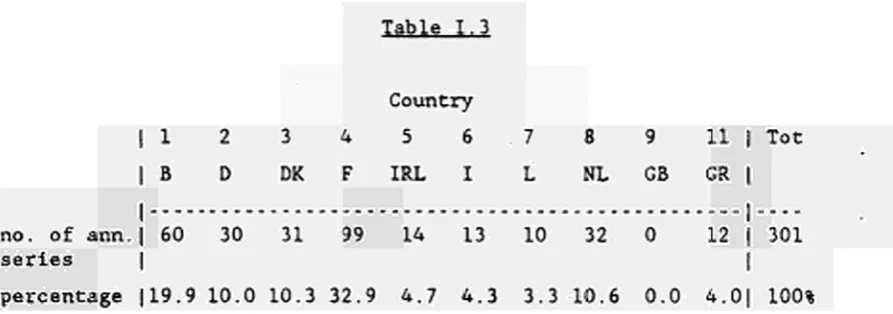 Table 1.3 Country 