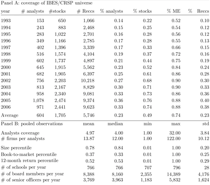 Table I: Summary statistics 