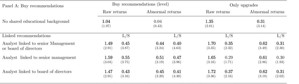 Table III: Returns to School Ties, 1993—2006  