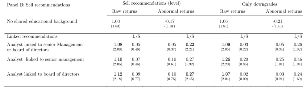 Table III: Returns to School Ties, 1993—2006 (continued) 