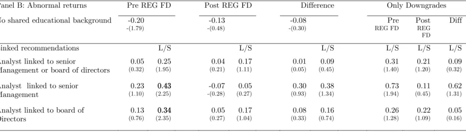 Table V: Sell Recommendations, Returns to School Ties Pre- and Post- REG FD (continued)   