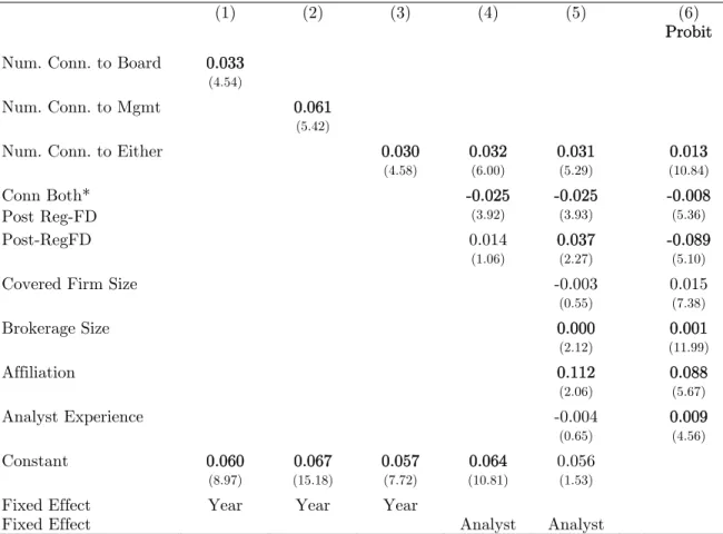 Table VII: All-Star Status and School Ties 