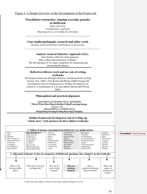 Figure 3: A Simple Overview of the Development of the Framework  