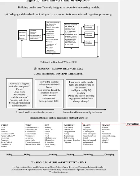Figure 13: The framework: final developments.  