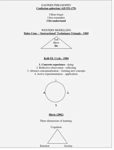 Figure 14: Returning to the lineage: a new framework that extends the practical efficacy of EL teaching and learning