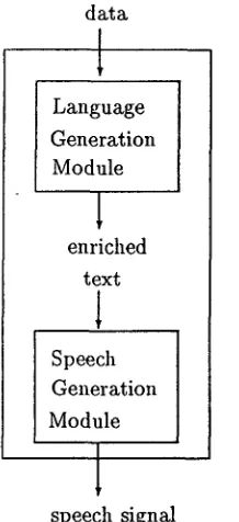 Figure 1: Global architecture of D2S 
