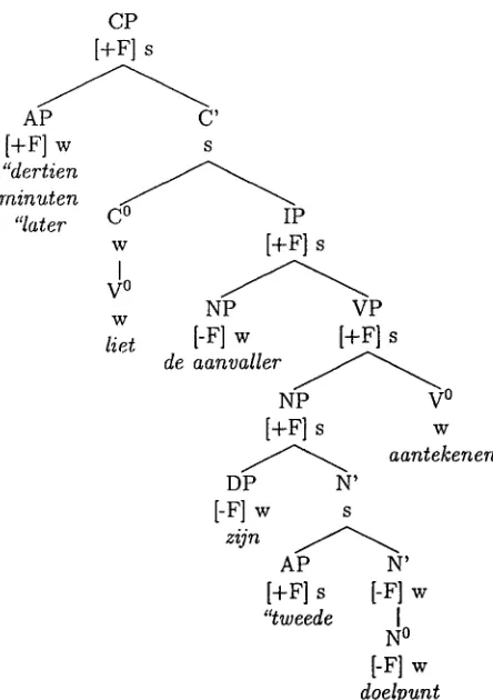 Figure 5: Metrical tree for the fourth sentence. 