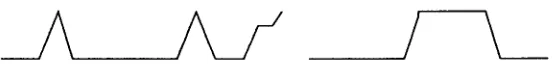 Figure 6: Stylized pitch contour of the introductory sentence 