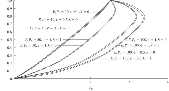Figure 6.1. Steady temperature proﬁles in a two-phase ﬂuid.