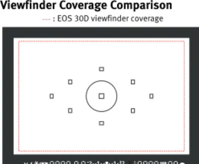 Fig. 46 Viewfinder coverage comparison --- : EOS 30D viewfinder coverage