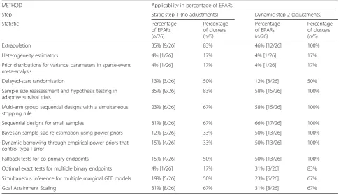 Table 3 Percentage of EPARs where the methods are applicable