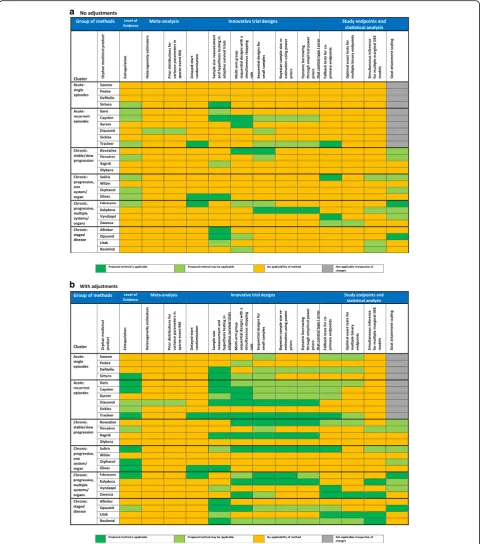 Fig. 1 Header: Percentage of EPARs where the methods are applicable
