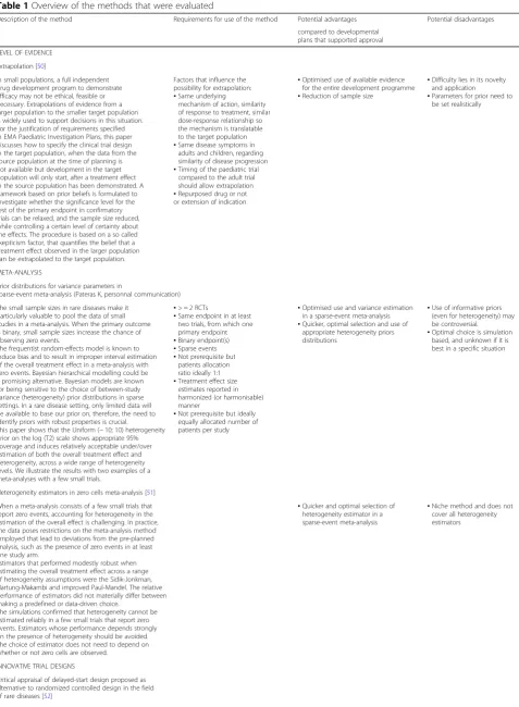 Table 1 Overview of the methods that were evaluated