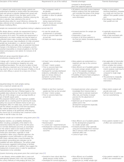 Table 1 Overview of the methods that were evaluated (Continued)
