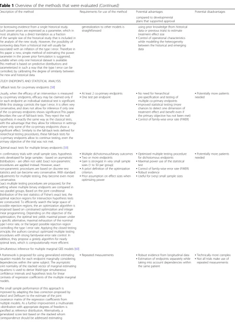 Table 1 Overview of the methods that were evaluated (Continued)