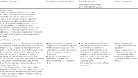 Table 1 Overview of the methods that were evaluated (Continued)