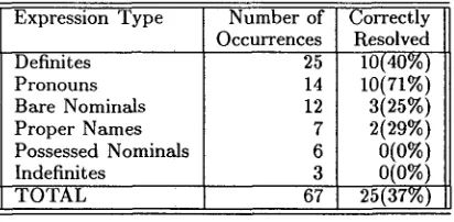 Table 3: Referential Links in the Example 