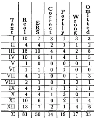 Figure 5: Evaluation of reference chains 