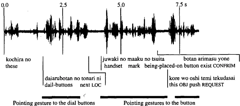 Figure 3: An example of temporal coordination of pointing gestures 
