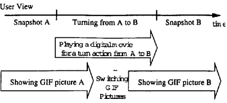 Figure 4: The implementation of turn actions 