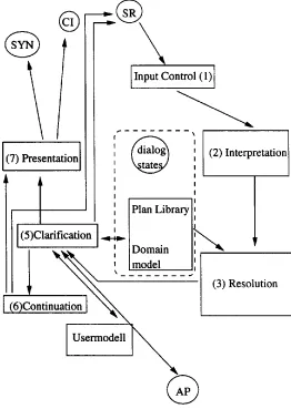Figure 1: Architecture 