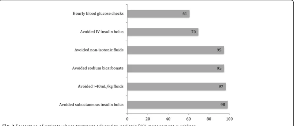 Table 1 Patients’ demographicsa