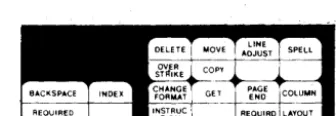 Table automatically code 