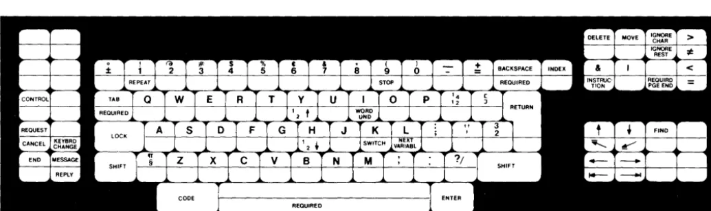 figure below functions shows the Reportpack Keyboard The keys shown on the template are the available when the Reportpack Feature 